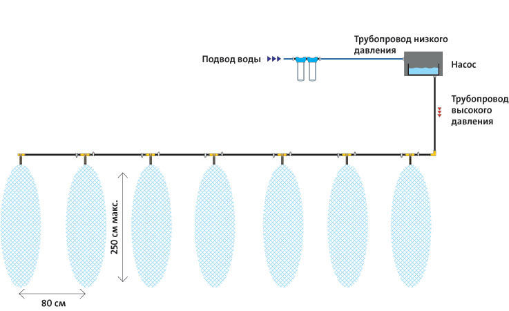 Система высокого давления