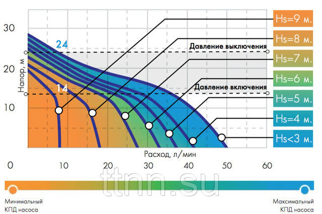 Схема подключения джамбо 60 35