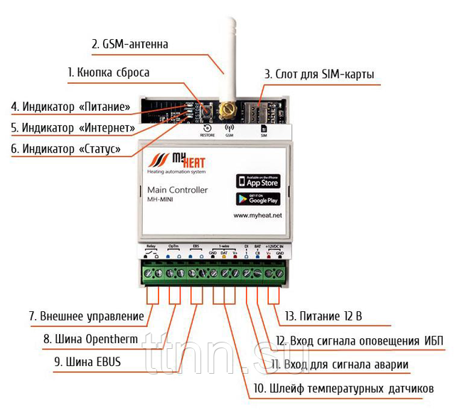 My heat. Контроллер управления «my Heat Smart». GSM контроллер света и обогрева. Контроллер Wi-Fi Slot. GSM модем с SIM картой.