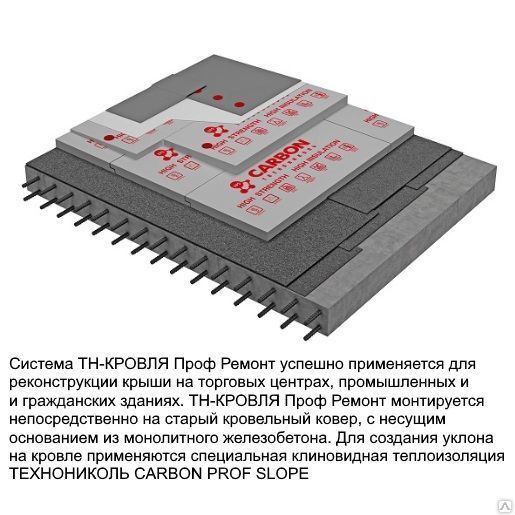 Технониколь carbon prof. ЭППС для уклона кровли. Carbon Prof slope м. Клиновидные экструзионный ППС. Carbon Prof slope Размеры.