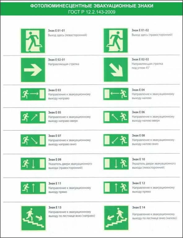 Виды и исполнения знаков безопасности \ КонсультантПлюс