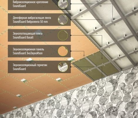 Звукоизоляция под натяжной потолок - система "Стандарт"