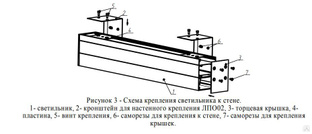 Установка люминесцентного светильника накладного