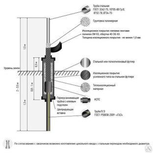 Цокольный ввод г образный 160х159 пэ100 sdr11