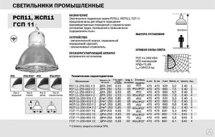 Тип светильника дрл расшифровка