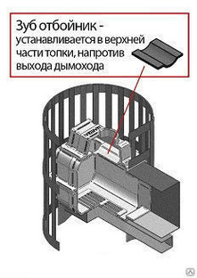 Размер печи везувий легенда ковка 16