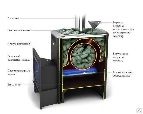 Печь для бани газовая ТМФ Таймыр Inox закрытая каменка терракота (без ГГУ)