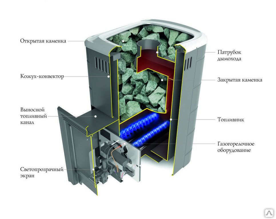 Конвекционный кожух 150mm