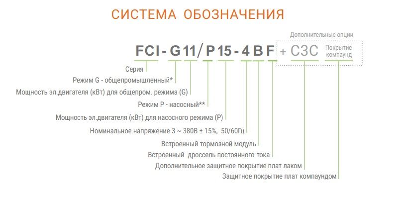 Обозначение частотного преобразователя INSTART FCI-G15/P18.5-4ВF 6